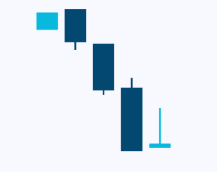 candlesticks-patternsCryptocurrency Trading Signals, Strategies & Templates | DexStrats