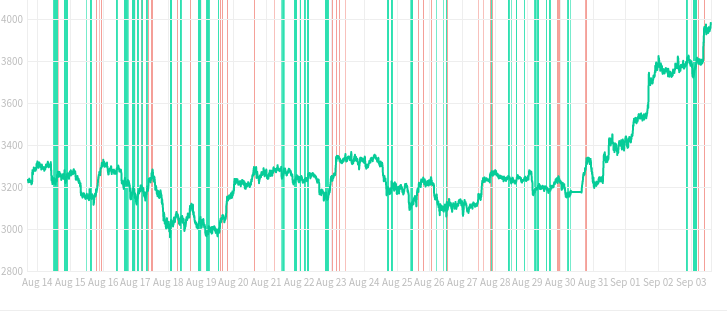 Profit Hero Cryptocurrency Trading Signals, Strategies & Templates | DexStrats