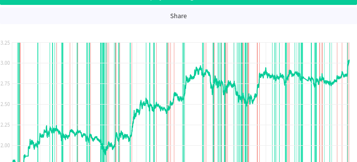 Profit Hero Cryptocurrency Trading Signals, Strategies & Templates | DexStrats