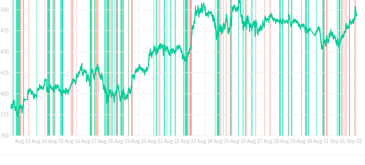 Profit Hero Cryptocurrency Trading Signals, Strategies & Templates | DexStrats