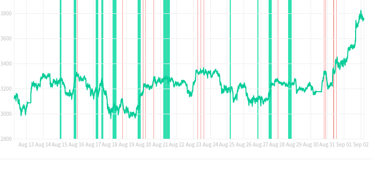 Profit Hero Cryptocurrency Trading Signals, Strategies & Templates | DexStrats