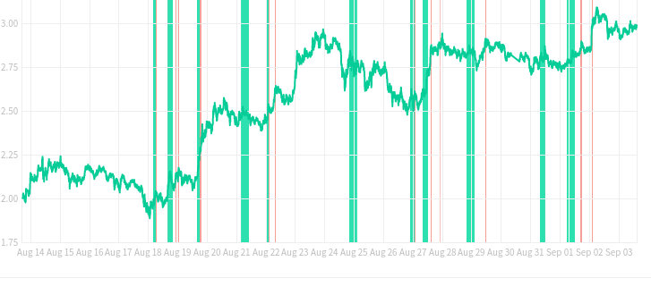 Profit Hero Cryptocurrency Trading Signals, Strategies & Templates | DexStrats