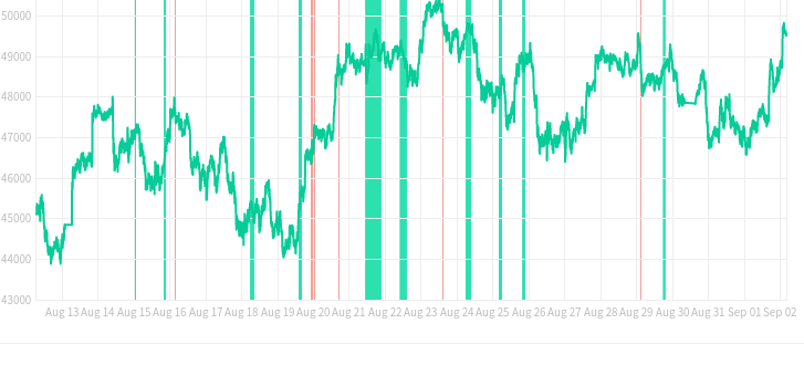 Profit Hero Cryptocurrency Trading Signals, Strategies & Templates | DexStrats