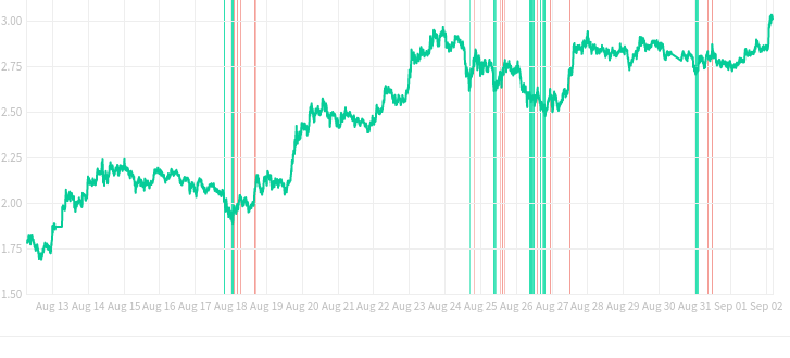 Profit Hero Cryptocurrency Trading Signals, Strategies & Templates | DexStrats