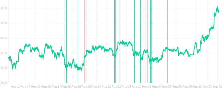 Profit Hero Cryptocurrency Trading Signals, Strategies & Templates | DexStrats