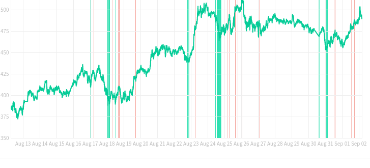 Profit Hero Cryptocurrency Trading Signals, Strategies & Templates | DexStrats