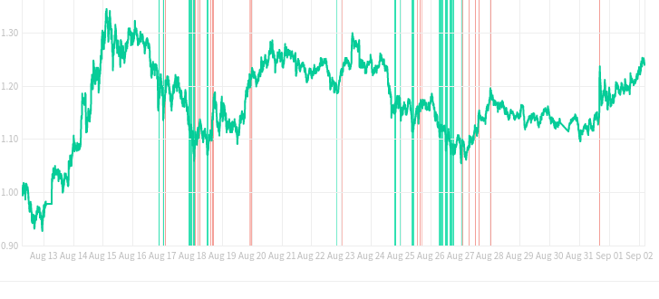 Profit Hero Cryptocurrency Trading Signals, Strategies & Templates | DexStrats