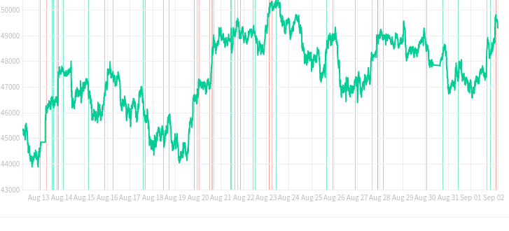 Profit Hero Cryptocurrency Trading Signals, Strategies & Templates | DexStrats