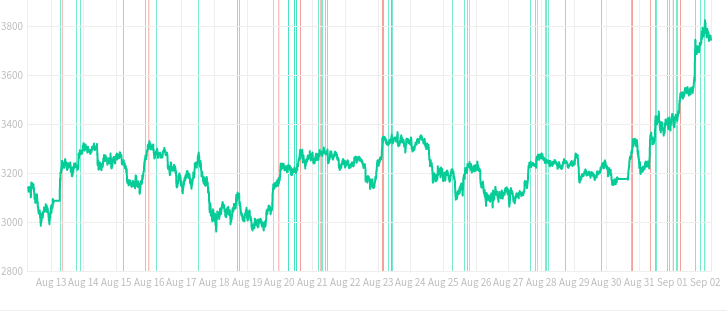 Profit Hero Cryptocurrency Trading Signals, Strategies & Templates | DexStrats