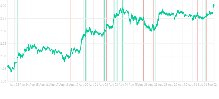 Profit Hero Cryptocurrency Trading Signals, Strategies & Templates | DexStrats