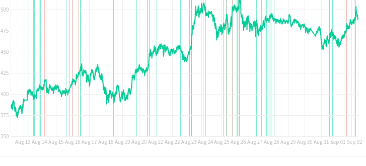 Profit Hero Cryptocurrency Trading Signals, Strategies & Templates | DexStrats