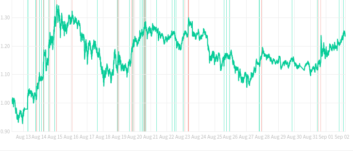 Profit Hero Cryptocurrency Trading Signals, Strategies & Templates | DexStrats