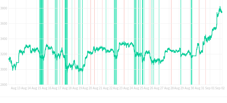 Profit Hero Cryptocurrency Trading Signals, Strategies & Templates | DexStrats