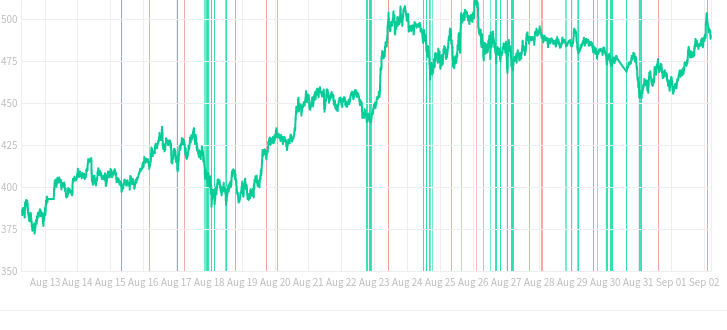 Profit Hero Cryptocurrency Trading Signals, Strategies & Templates | DexStrats