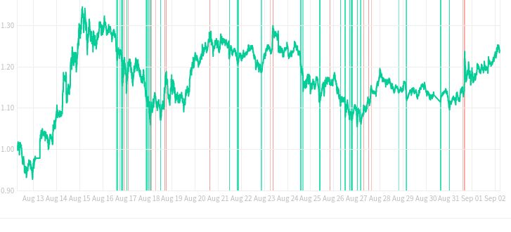 Profit Hero Cryptocurrency Trading Signals, Strategies & Templates | DexStrats