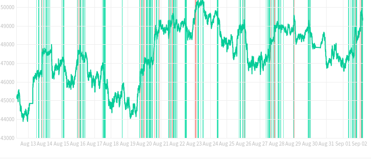 Profit Hero Cryptocurrency Trading Signals, Strategies & Templates | DexStrats