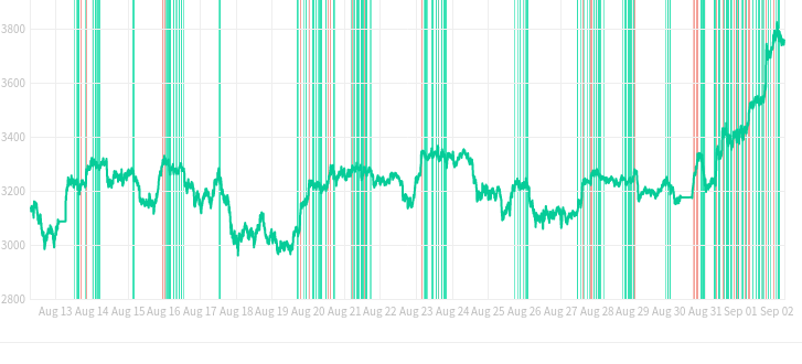 Profit Hero Cryptocurrency Trading Signals, Strategies & Templates | DexStrats