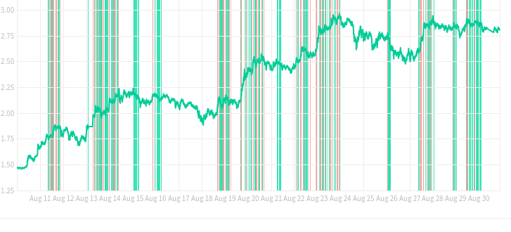 Profit Hero Cryptocurrency Trading Signals, Strategies & Templates | DexStrats