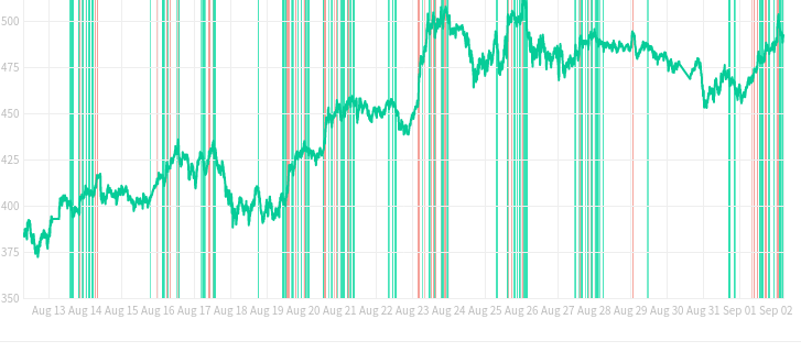 Profit Hero Cryptocurrency Trading Signals, Strategies & Templates | DexStrats