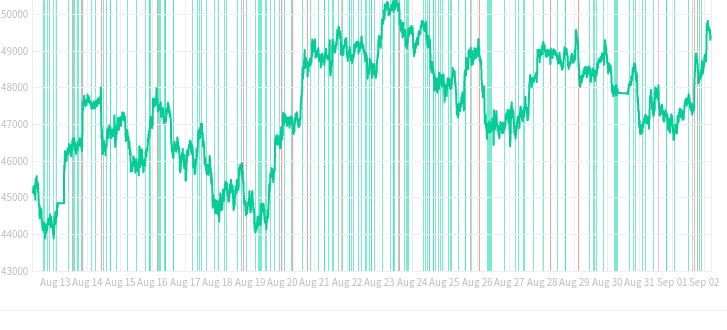 Profit Hero Cryptocurrency Trading Signals, Strategies & Templates | DexStrats