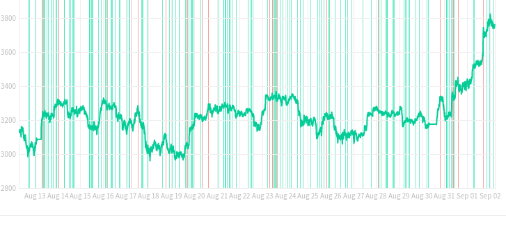 Profit Hero Cryptocurrency Trading Signals, Strategies & Templates | DexStrats