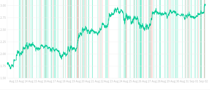 Profit Hero Cryptocurrency Trading Signals, Strategies & Templates | DexStrats