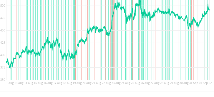 Profit Hero Cryptocurrency Trading Signals, Strategies & Templates | DexStrats