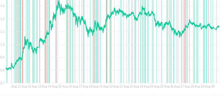 Profit Hero Cryptocurrency Trading Signals, Strategies & Templates | DexStrats